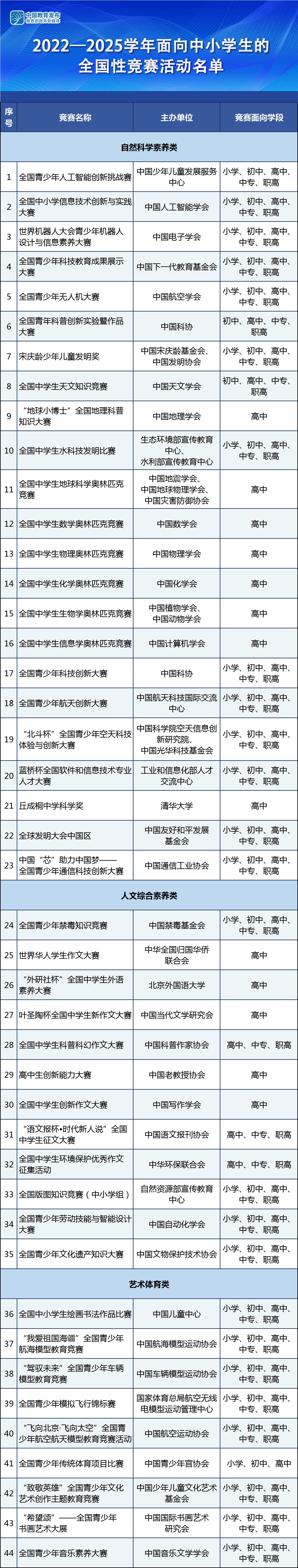 想上名校却不知道这些比赛？你已经输在了起跑线上！