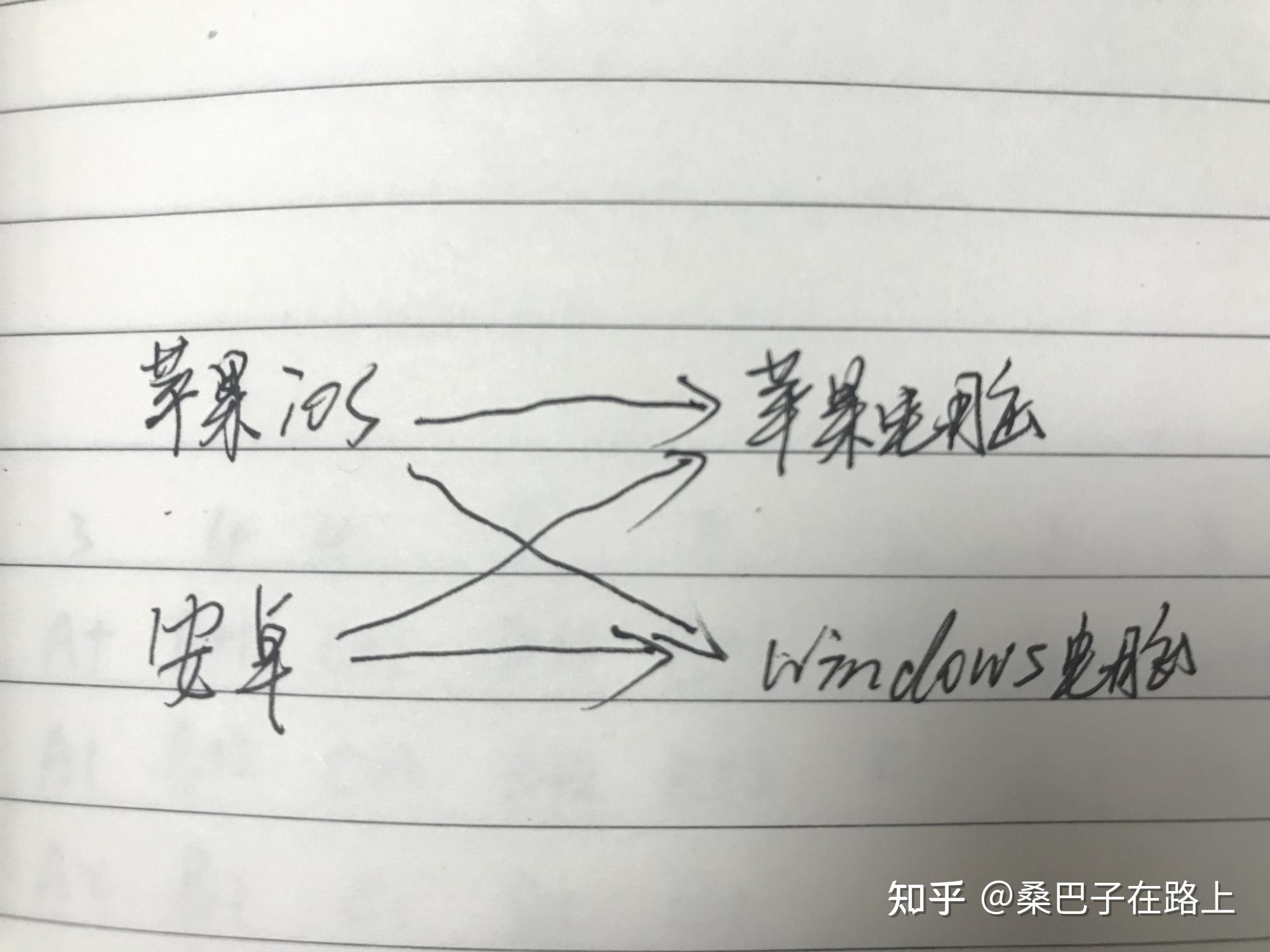 手机视频怎样上传电脑？视频高清、不压缩，下面N种方法总有一个适合你!