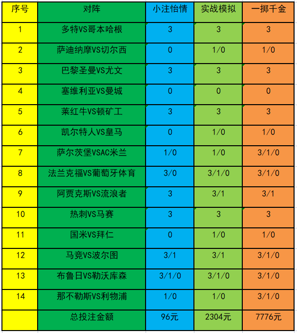 [新浪彩票]足彩22104期投注策略：莱比锡锁定主胜