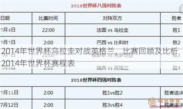 2014年世界杯乌拉圭对战英格兰，比赛回顾及比析  2014年世界杯赛程表