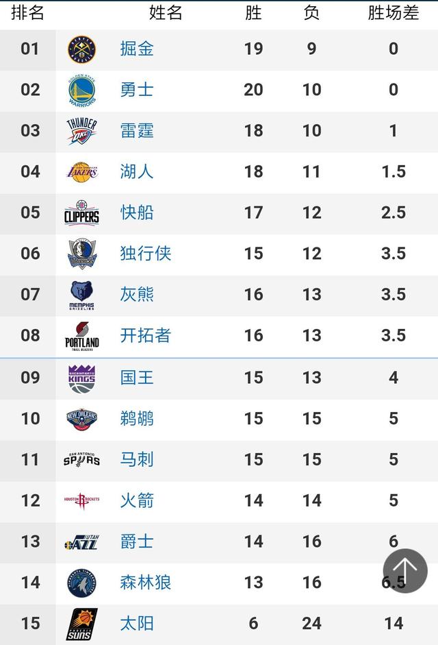 韩国、伊朗、乌兹别克斯坦等国联赛都没有入围