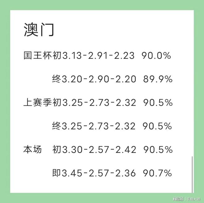 西甲 25 轮：马洛卡 VS 皇家社会