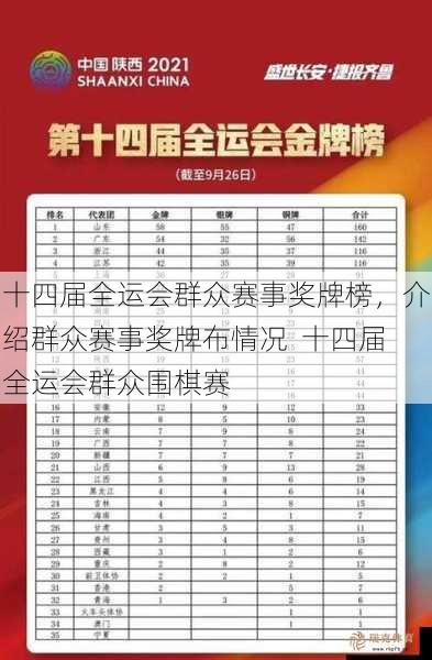 十四届全运会群众赛事奖牌榜，介绍群众赛事奖牌布情况  十四届全运会群众围棋赛