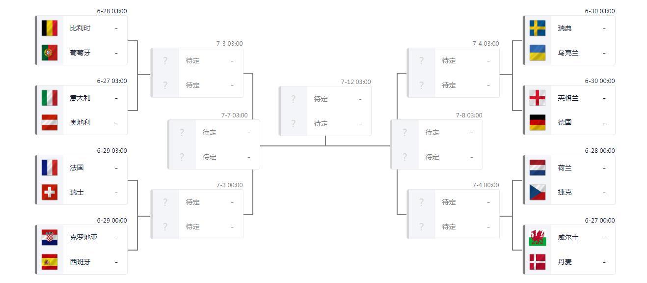 球迷看欧洲杯攻略来了：戒斋沐浴，枕戈达旦，为淘汰赛养精蓄力