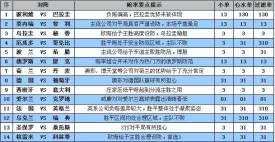 希腊热身赛中唯一一场胜仗来自于主场小胜弱旅亚美尼亚