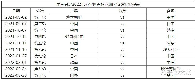 A组的分组情况为：伊朗、韩国、阿联酋、伊拉克、叙利亚和黎巴嫩