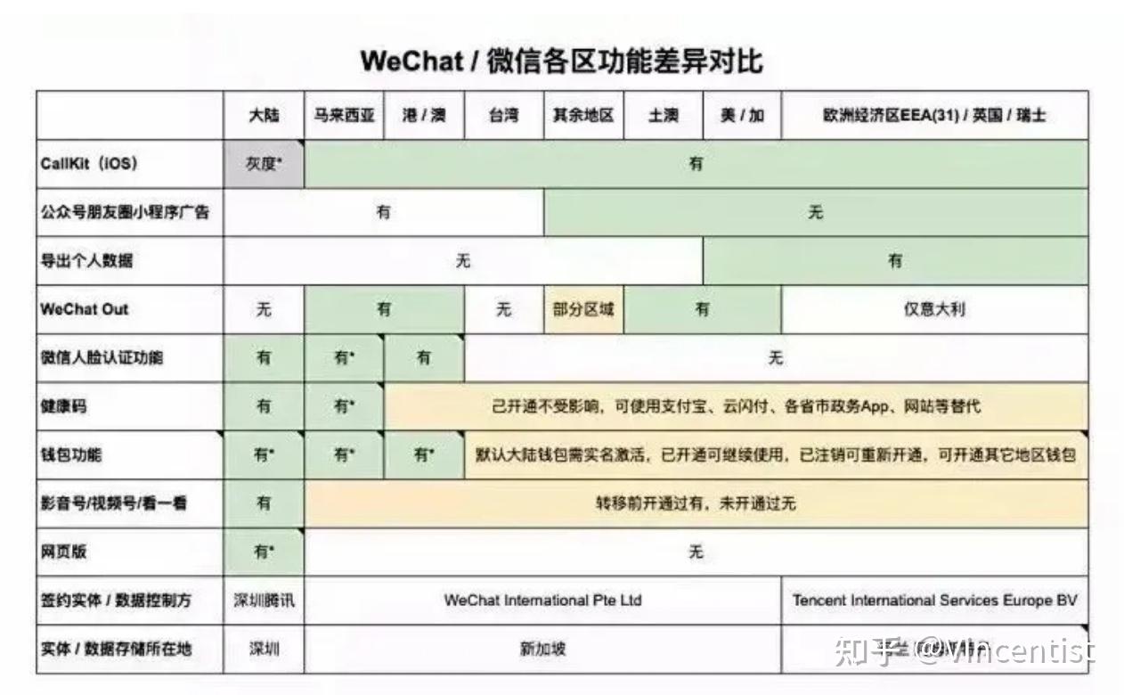 （给thinkpad x1 carbon 2018增加LTE模块并更换wifi无线网卡