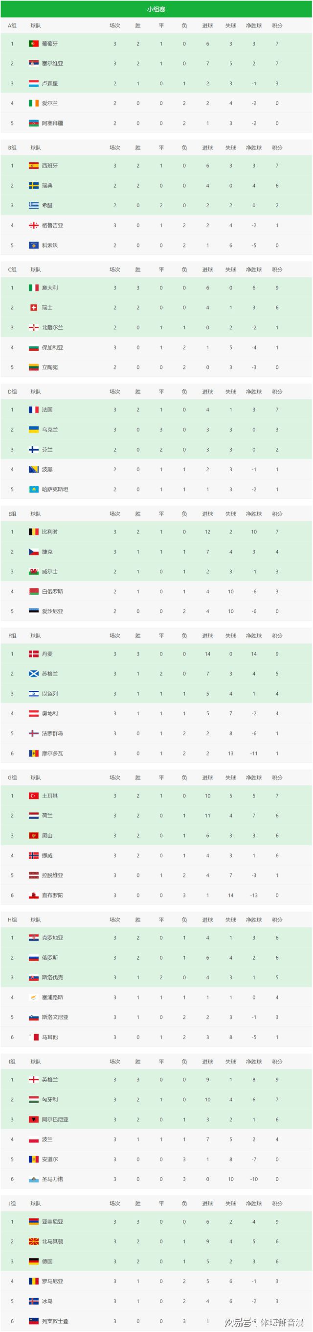 需要参考2020／21赛季欧洲国家联赛的成绩