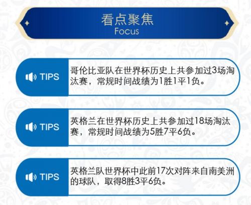 哥伦比亚4：5英格兰淘汰 双方首发阵容历史战绩