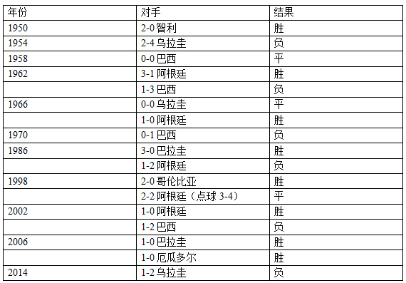 哥伦比亚4：5英格兰淘汰 双方首发阵容历史战绩