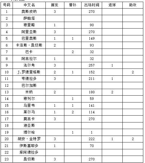 哥伦比亚4：5英格兰淘汰 双方首发阵容历史战绩