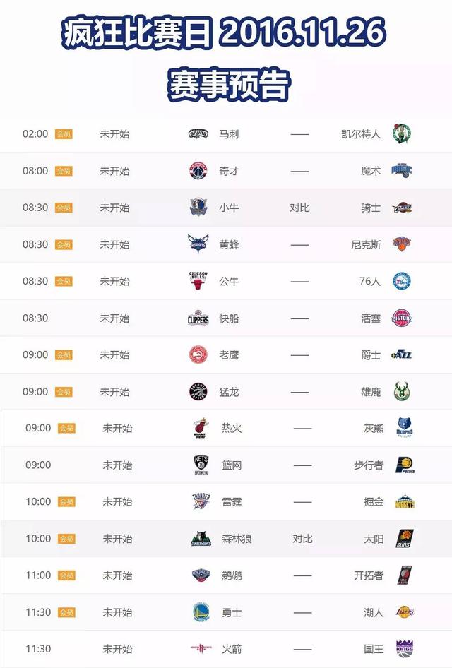 🔥勇士半场三分19中12 库里17分&amp;库明加16分 以78-58大比分领先雄鹿