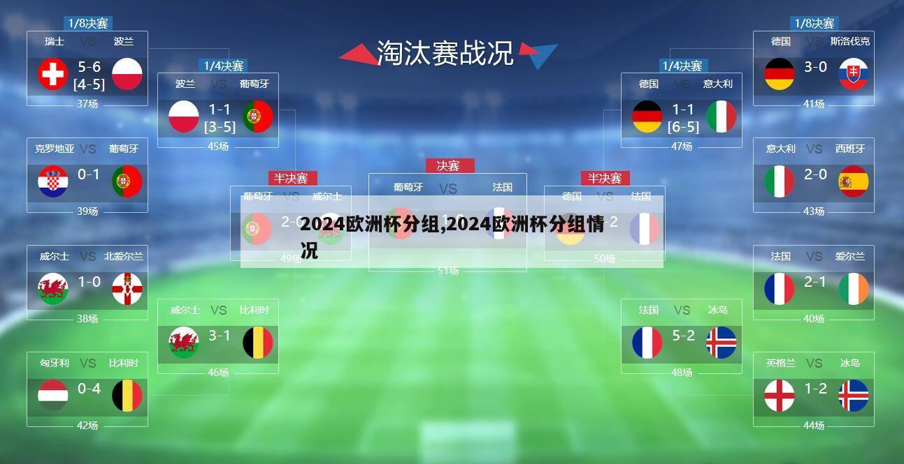 2024欧洲杯分组,2024欧洲杯分组情况